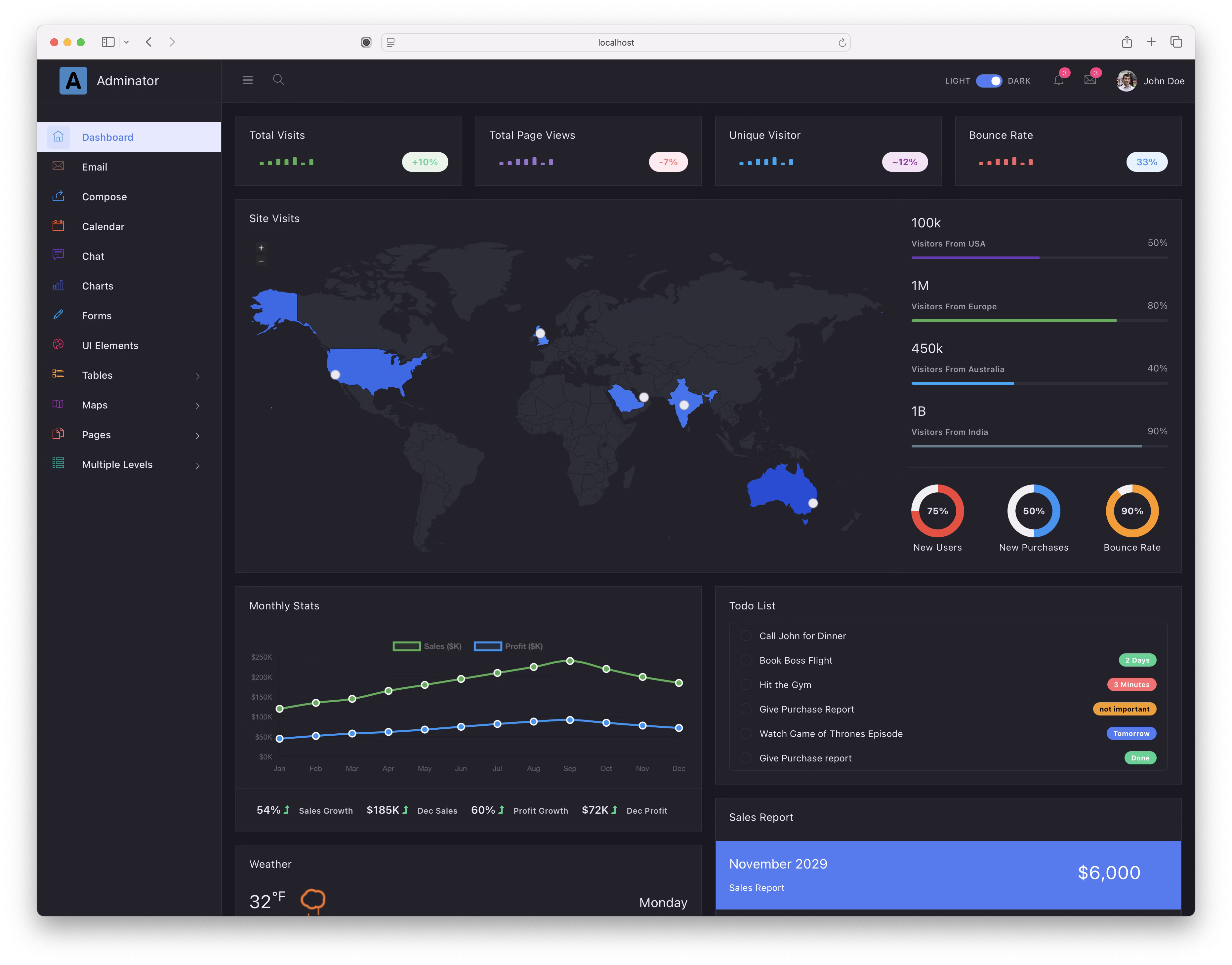 Adminator Dark Mode